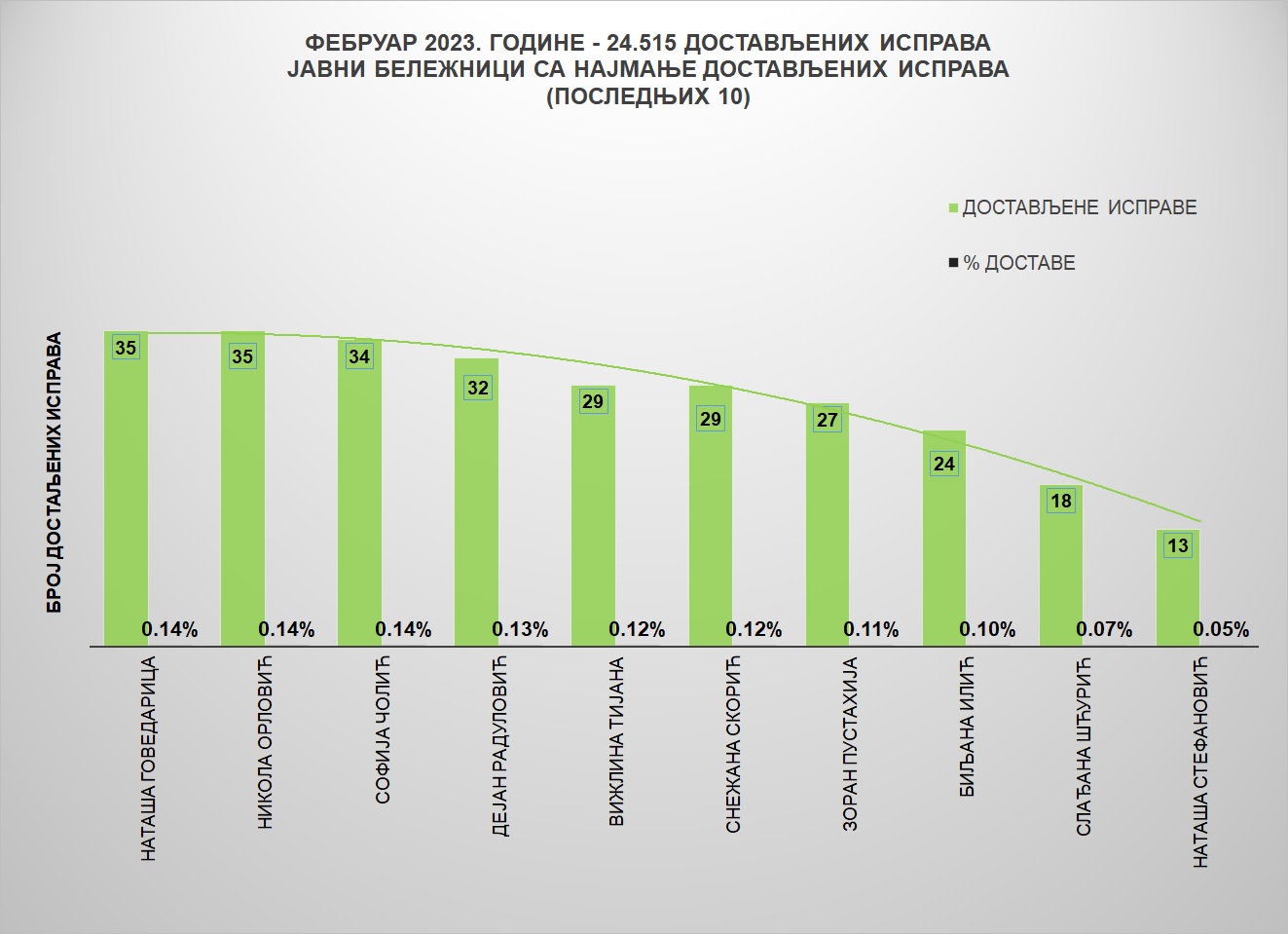 /content/pages/onama/статистика/2023/03/Grafik 2sf.jpg